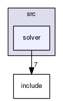 src/solver