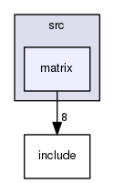 src/matrix