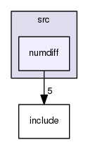 src/numdiff