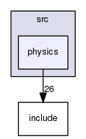 src/physics